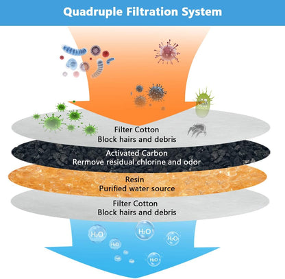 Cat Water Fountain Filter, Square 8 Packs Pet Water Fountain Filters, Cat Water Fountain Filter Replacement for Cat Water Fountain in 84Oz/2.5L